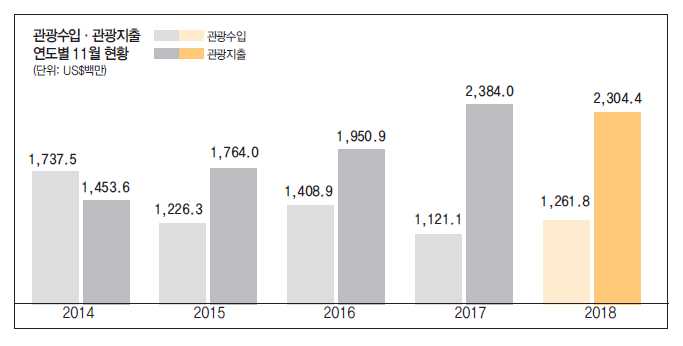 에디터 사진
